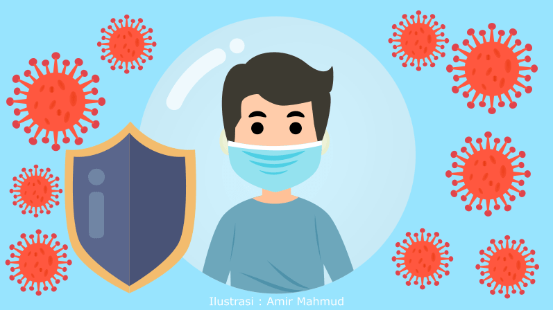 7 Cara Efektif Mencegah Tertular Virus Corona